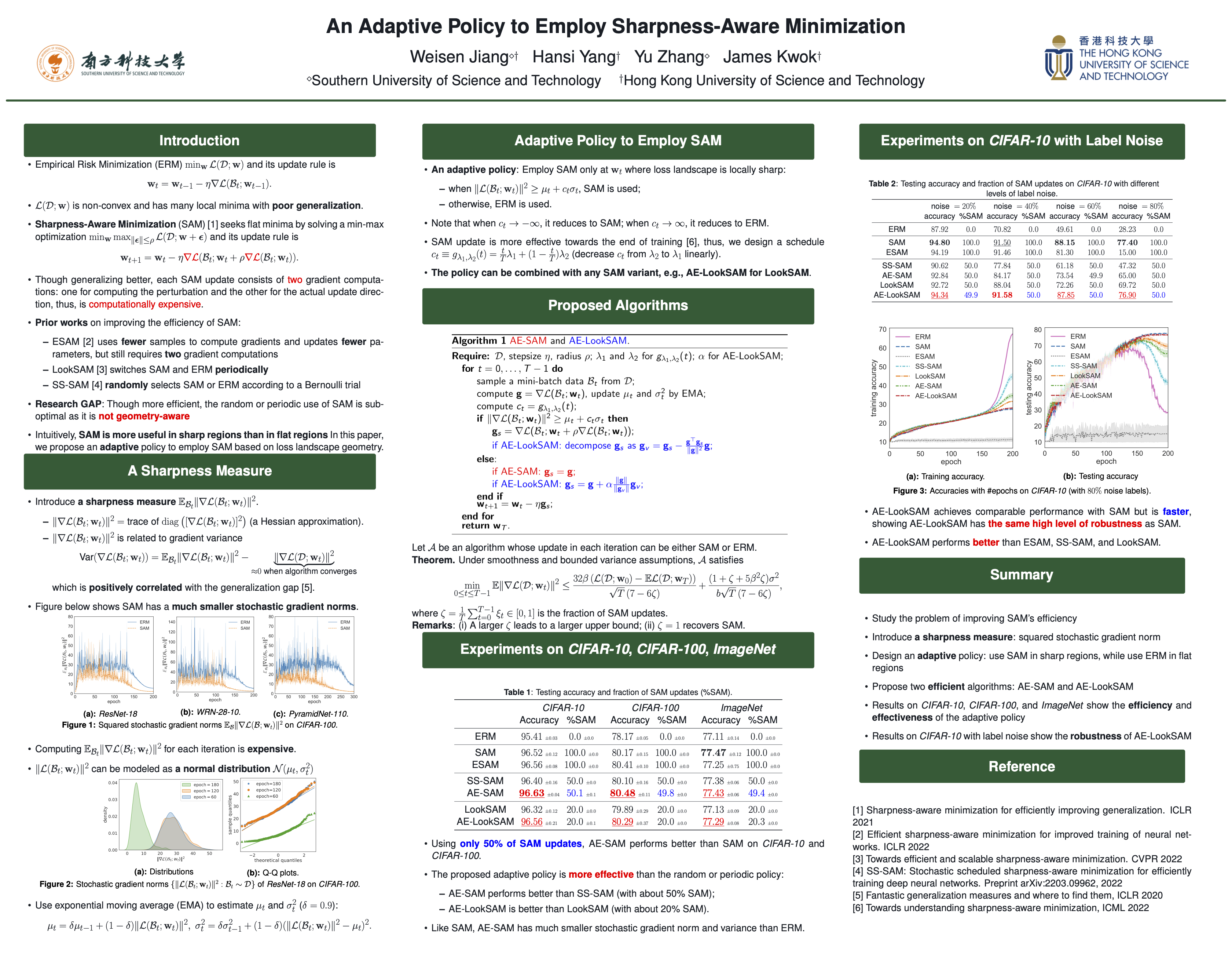 ICLR Poster An Adaptive Policy to Employ SharpnessAware Minimization